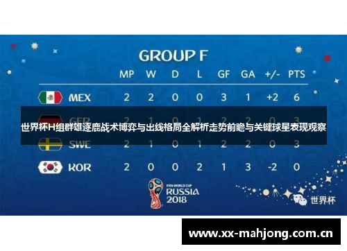 世界杯H组群雄逐鹿战术博弈与出线格局全解析走势前瞻与关键球星表现观察